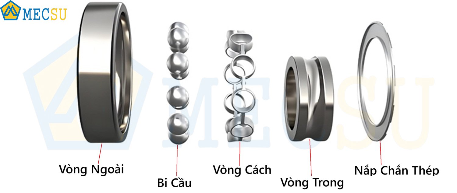 Cấu hình Chi tiết Vòng Bi SKF